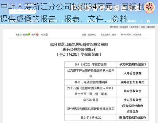 中韩人寿浙江分公司被罚34万元：因编制或提供虚假的报告、报表、文件、资料