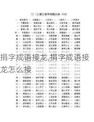 捐字成语接龙,捐字成语接龙怎么接