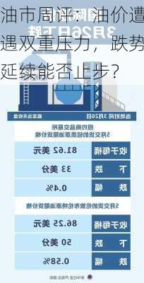 油市周评：油价遭遇双重压力，跌势延续能否止步？