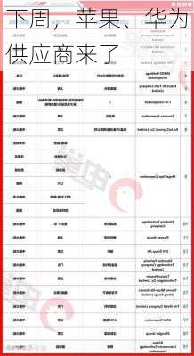 下周，苹果、华为供应商来了