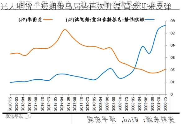 光大期货：短期俄乌局势再次升温 黄金迎来反弹