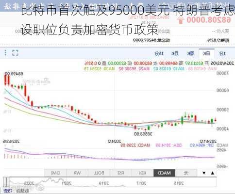 比特币首次触及95000美元 特朗普考虑设职位负责加密货币政策