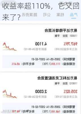 收益率超110%，它又回来了？