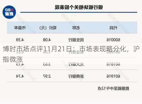 博时市场点评11月21日：市场表现略分化，沪指微涨