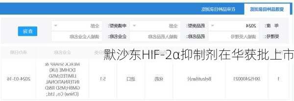 默沙东HIF-2α抑制剂在华获批上市