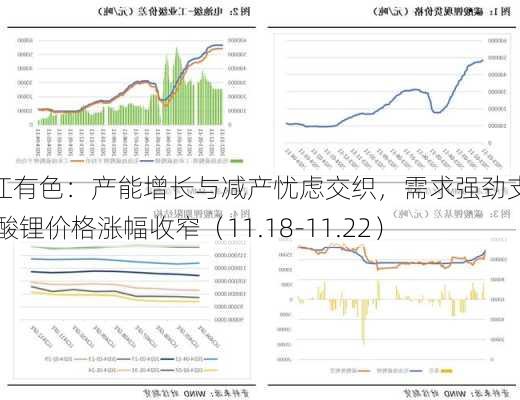 长江有色：产能增长与减产忧虑交织，需求强劲支撑 碳酸锂价格涨幅收窄（11.18-11.22）