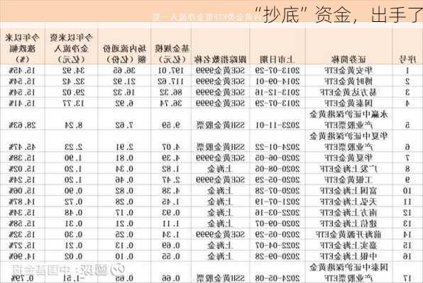 “抄底”资金，出手了！