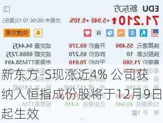 新东方-S现涨近4% 公司获纳入恒指成份股将于12月9日起生效