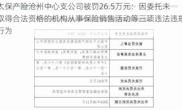 太保产险沧州中心支公司被罚26.5万元：因委托未取得合法资格的机构从事保险销售活动等三项违法违规行为