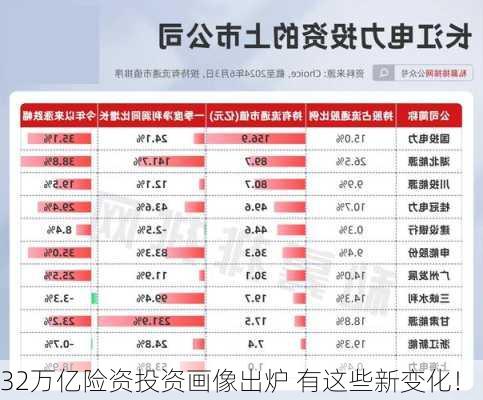 32万亿险资投资画像出炉 有这些新变化！