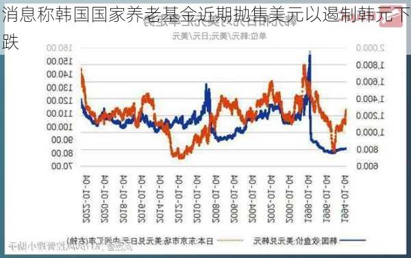 消息称韩国国家养老基金近期抛售美元以遏制韩元下跌