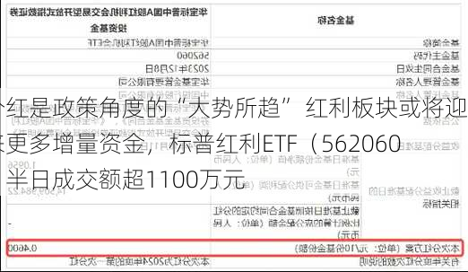 分红是政策角度的“大势所趋” 红利板块或将迎来更多增量资金，标普红利ETF（562060）半日成交额超1100万元