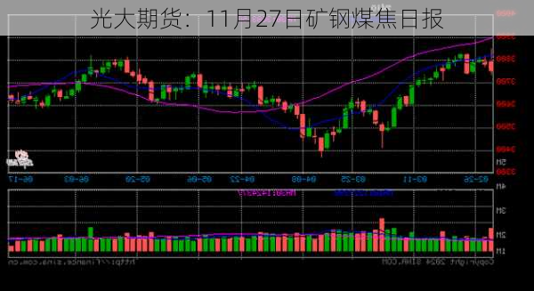 光大期货：11月27日矿钢煤焦日报