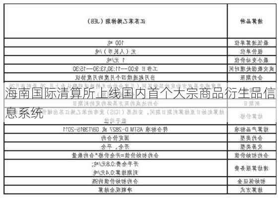 海南国际清算所上线国内首个大宗商品衍生品信息系统