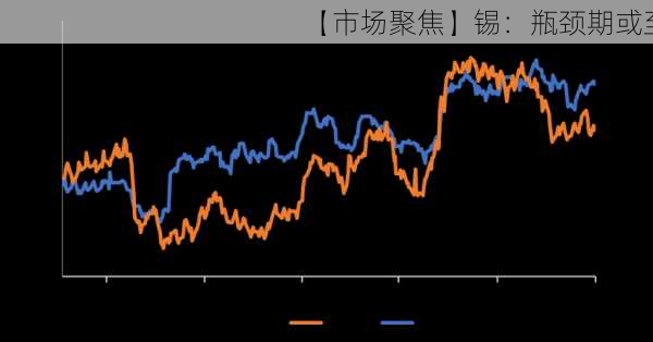 【市场聚焦】锡：瓶颈期或至