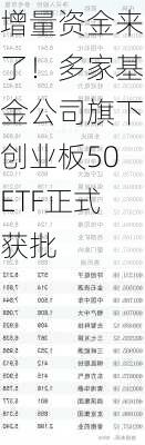 增量资金来了！多家基金公司旗下创业板50ETF正式获批