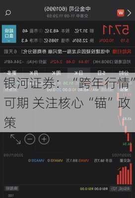 银河证券：“跨年行情”可期 关注核心“锚”政策