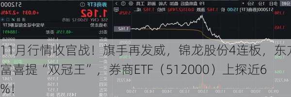 11月行情收官战！旗手再发威，锦龙股份4连板，东方财富喜提“双冠王”，券商ETF（512000）上探近6%！