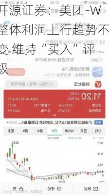 开源证券：美团-W整体利润上行趋势不变 维持“买入”评级