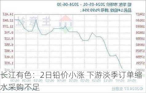 长江有色：2日铅价小涨 下游淡季订单缩水采购不足