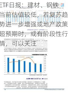 ETF日报：建材、钢铁当前估值较低，若复苏趋势进一步增强或地产政策超预期时，或有阶段性行情，可以关注