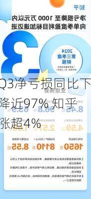 Q3净亏损同比下降近97% 知乎涨超4%