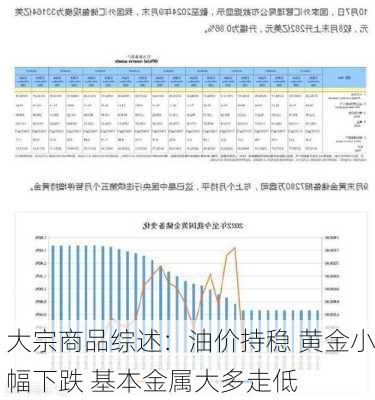 大宗商品综述：油价持稳 黄金小幅下跌 基本金属大多走低