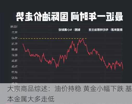 大宗商品综述：油价持稳 黄金小幅下跌 基本金属大多走低