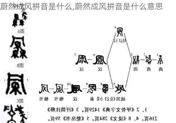 蔚然成风拼音是什么,蔚然成风拼音是什么意思