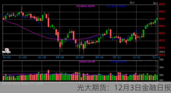 光大期货：12月3日金融日报