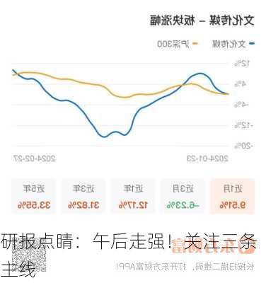 研报点睛：午后走强！关注三条主线