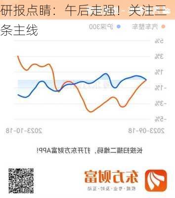 研报点睛：午后走强！关注三条主线