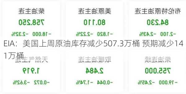 EIA：美国上周原油库存减少507.3万桶 预期减少141万桶