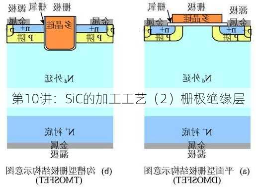 第10讲：SiC的加工工艺（2）栅极绝缘层