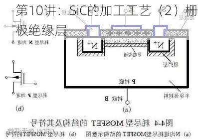 第10讲：SiC的加工工艺（2）栅极绝缘层