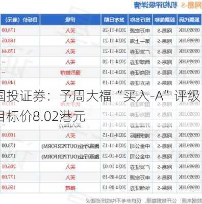 国投证券：予周大福“买入-A”评级 目标价8.02港元