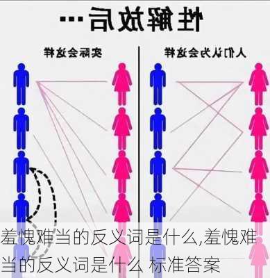 羞愧难当的反义词是什么,羞愧难当的反义词是什么 标准答案