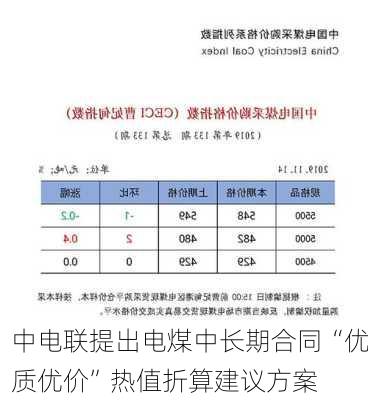 中电联提出电煤中长期合同“优质优价”热值折算建议方案