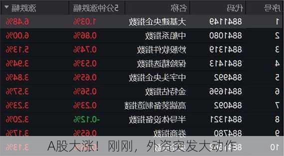 A股大涨！刚刚，外资突发大动作