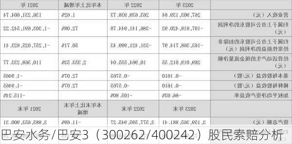 巴安水务/巴安3（300262/400242）股民索赔分析