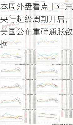 本周外盘看点丨年末央行超级周期开启，美国公布重磅通胀数据