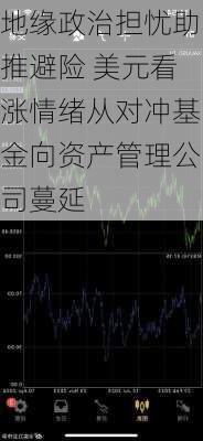 地缘政治担忧助推避险 美元看涨情绪从对冲基金向资产管理公司蔓延