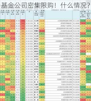 基金公司密集限购！什么情况？