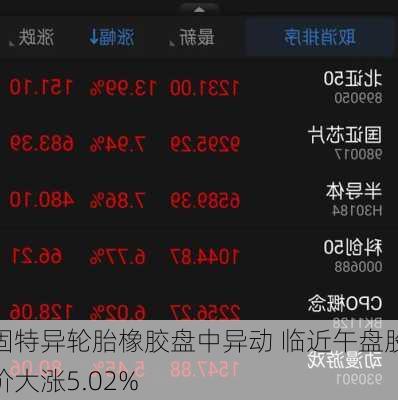 固特异轮胎橡胶盘中异动 临近午盘股价大涨5.02%