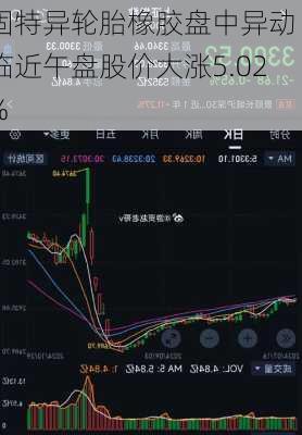 固特异轮胎橡胶盘中异动 临近午盘股价大涨5.02%