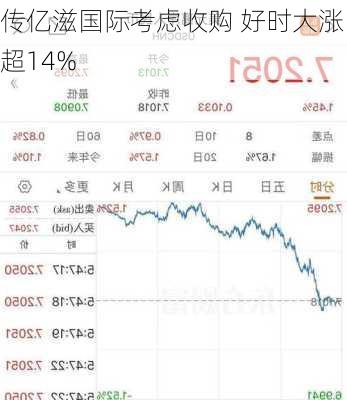 传亿滋国际考虑收购 好时大涨超14%