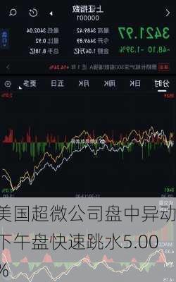 美国超微公司盘中异动 下午盘快速跳水5.00%