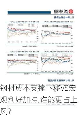 钢材成本支撑下移VS宏观利好加持,谁能更占上风？