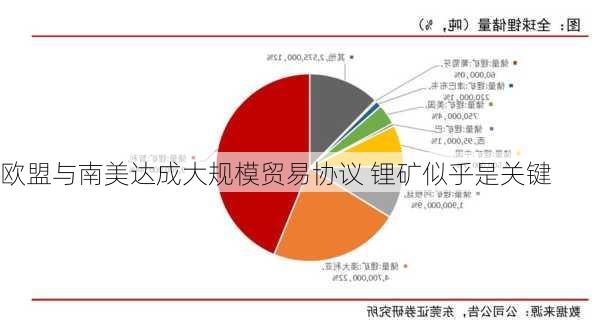 欧盟与南美达成大规模贸易协议 锂矿似乎是关键