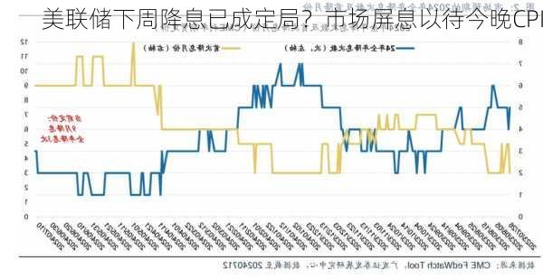 美联储下周降息已成定局？市场屏息以待今晚CPI